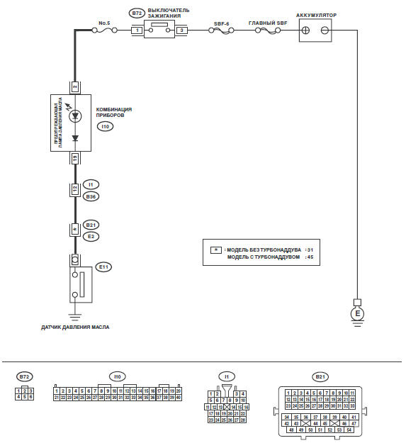 Система давления масла ЭЛЕКТРИЧЕСКАЯ СХЕМА Subaru Impreza двигатель 1.5