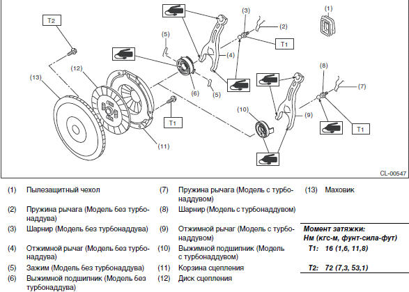 УЗЕЛ СЦЕПЛЕНИЯ Subaru Impreza