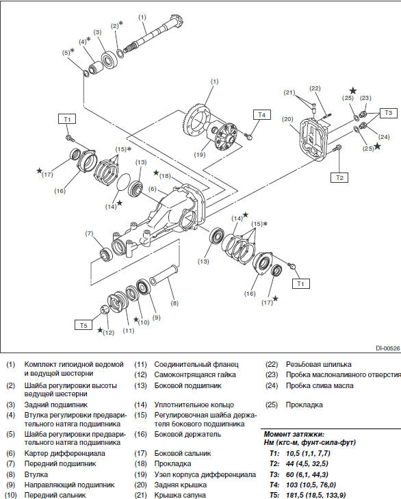 ЗАДНИЙ ДИФФЕРЕНЦИАЛ С САМОБЛОКИРУЮЩИМСЯ ДИФФЕРЕНЦИАЛОМ ТИП Т Subaru Impreza