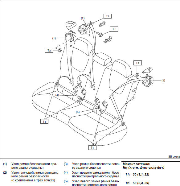 СИСТЕМА РЕМНЕЙ БЕЗОПАСНОСТИ Subaru Impreza