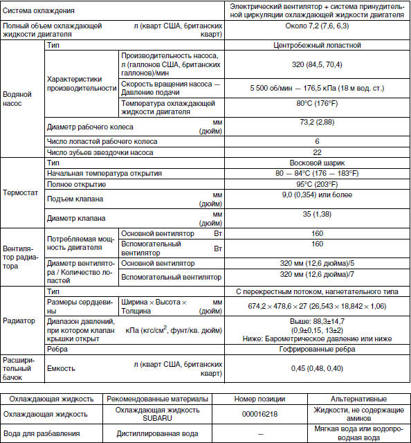 СИСТЕМА ОХЛАЖДЕНИЯ Subaru Tribeca тех данные