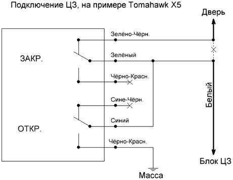 Точки подключения автосигнализации на Subaru