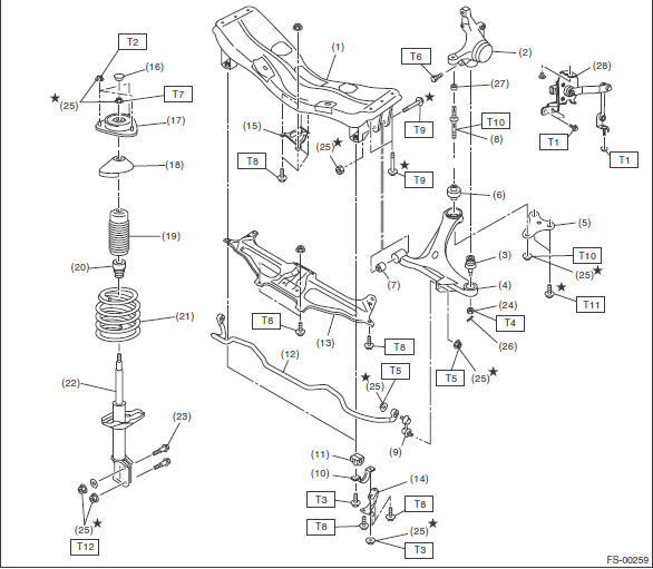 Руководство по ремонту и ТО Subaru Impreza 2000-2007 г